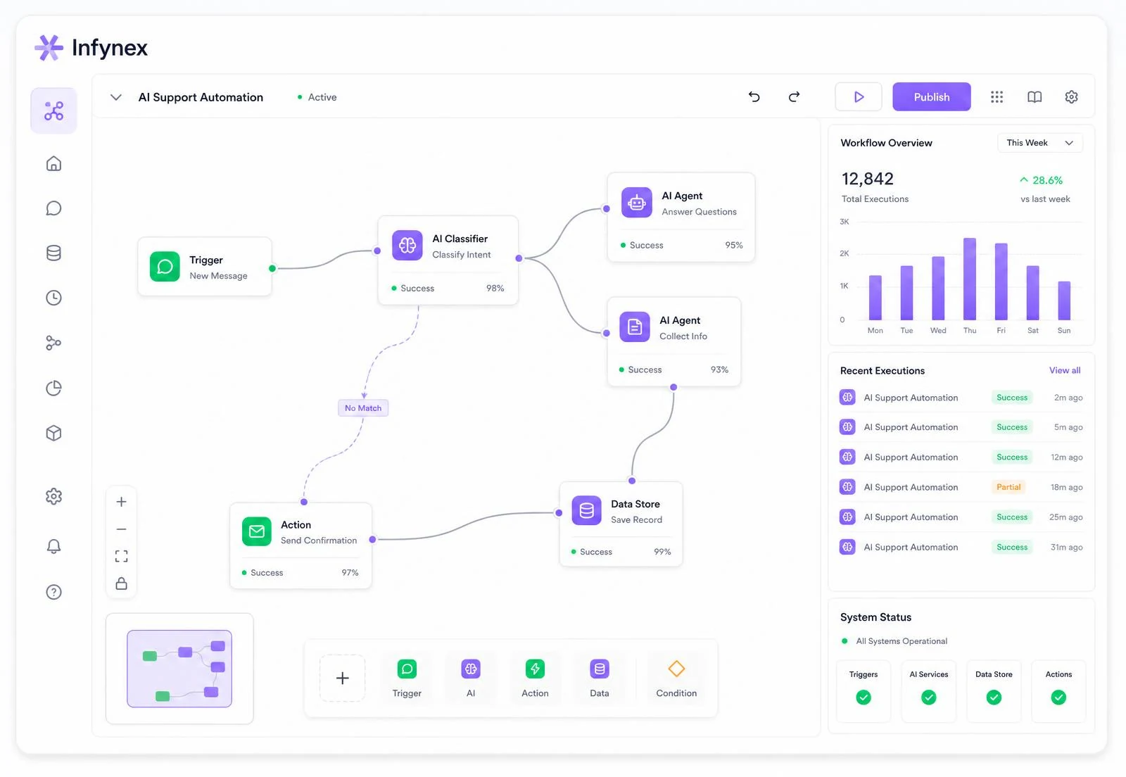 Build. Automate. Create.